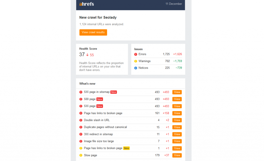 Poloray WordPress Theme InkThemes Review Bad Poor Customer Service Customizer Broken Not Working Core Update 2020